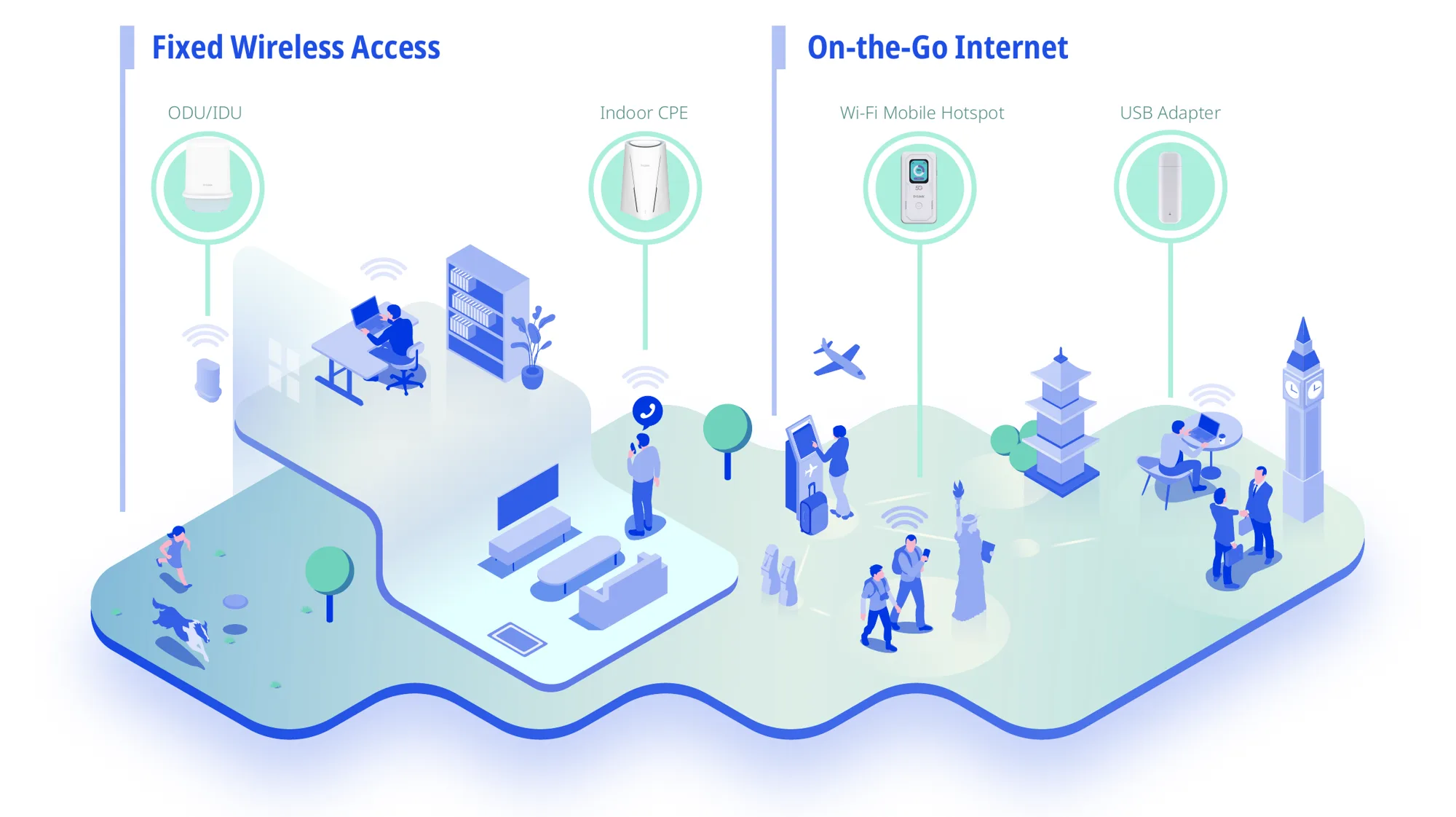 رسم توضيحي: راوتر 4G/5G يخدم منزلاً، ونقاط اتصال متنقلة تُستخدم أثناء السفر
