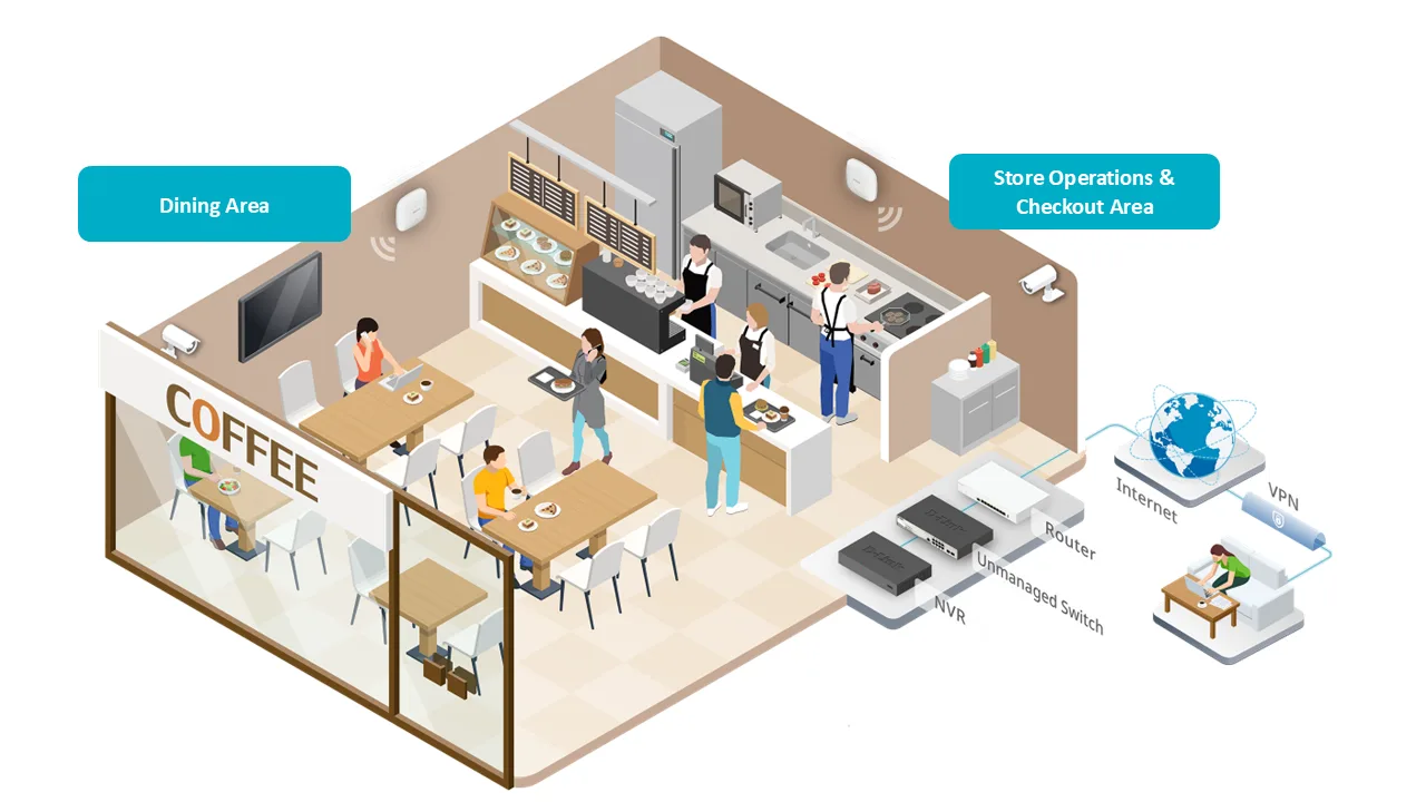 Application Diagram for Coffee Shop