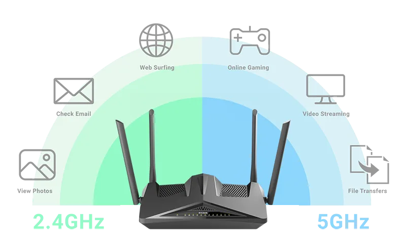 رسم توضيحي لاتصال Wi-Fi عالي السرعة في DSL-X1852E
