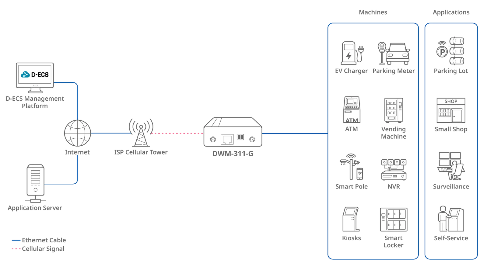 Seamless 5G Connectivity for Versatile Applications