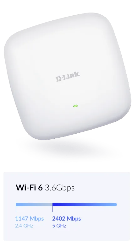 رسم توضيحي لأداء Wi-Fi 6 من الجيل الجديد يمنح أعمالك دفعة قوية في DAP-X2850