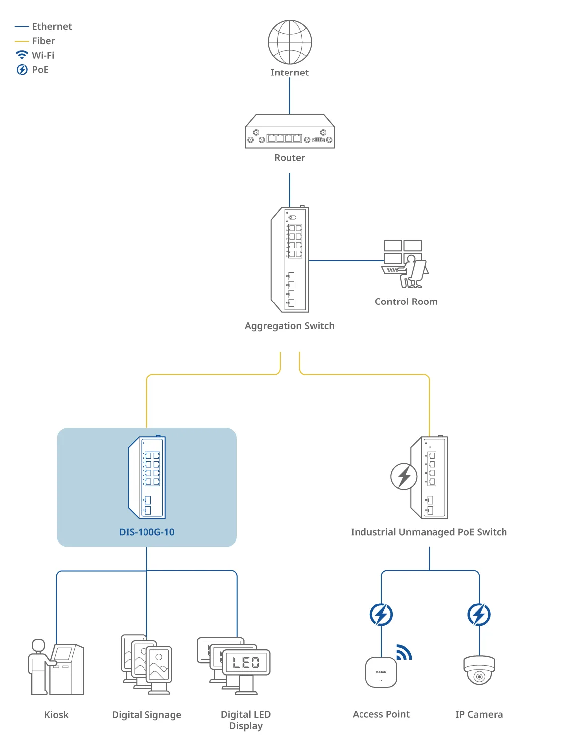 Schéma de connexion