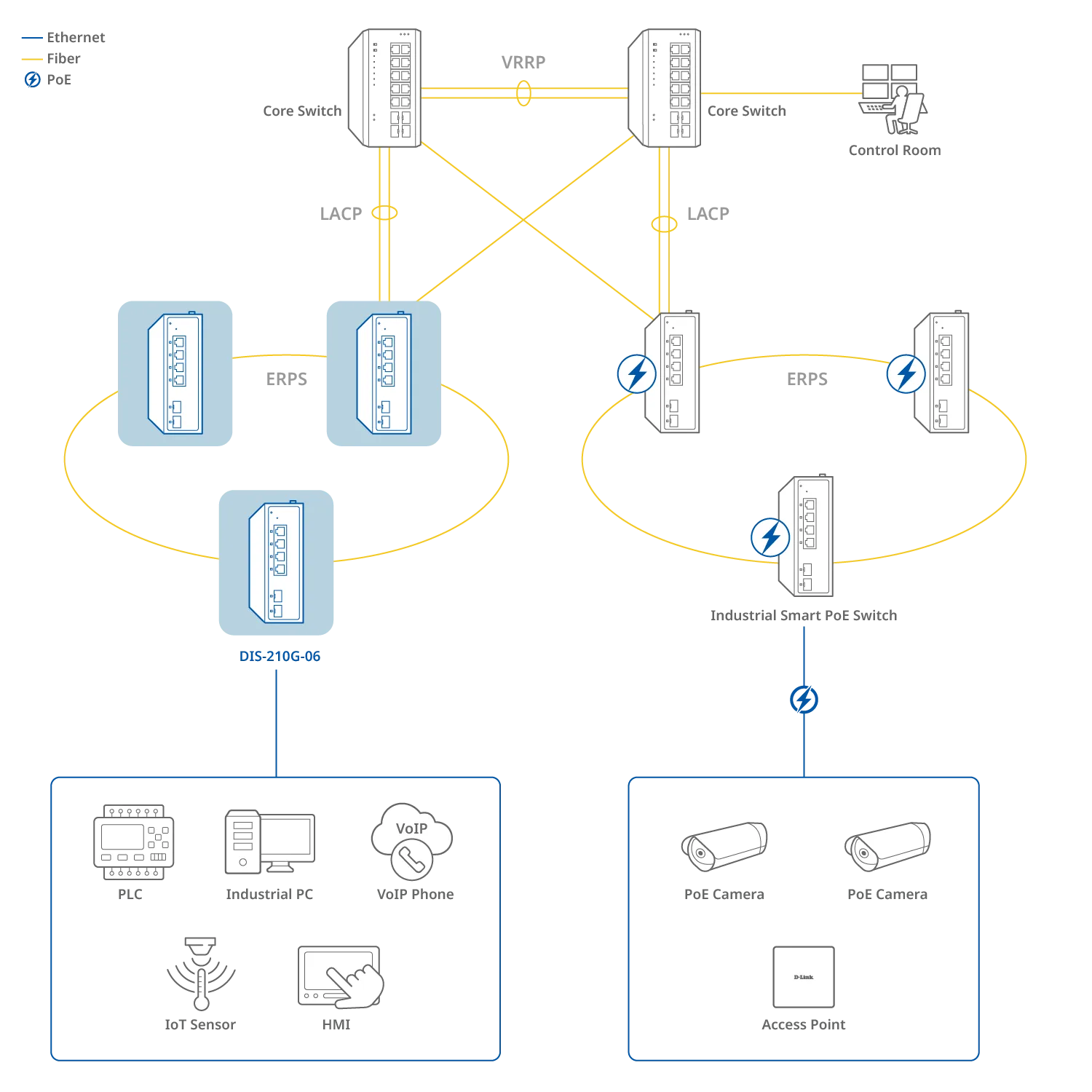 Schéma de connexion