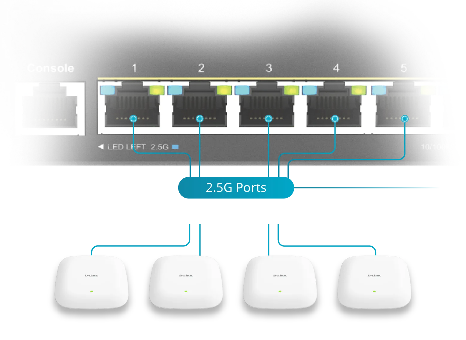 رسم توضيحي لسرعات 2.5G المصممة لـ Wi-Fi 6 وما بعده