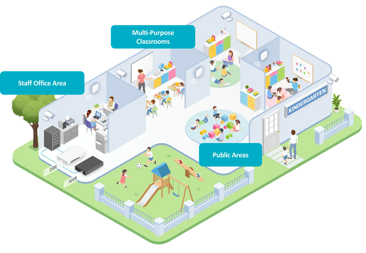 Application Diagram for Kindergarten