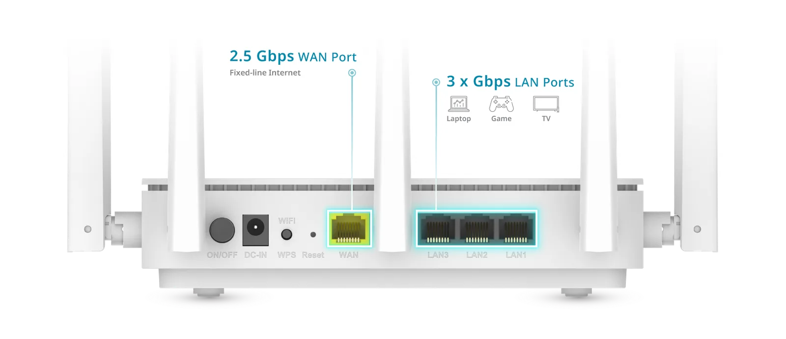 رسم توضيحي لاتصال سلكي عالي السرعة بسرعة 2.5 Gbps في C36