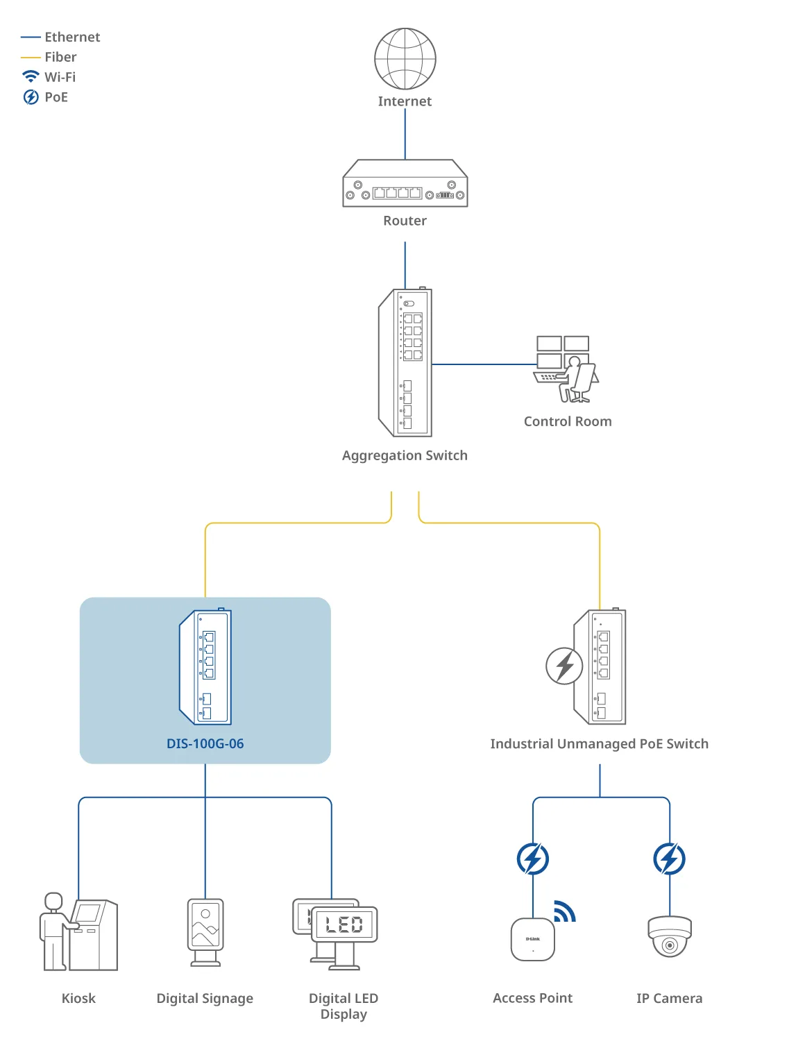 Schéma de connexion