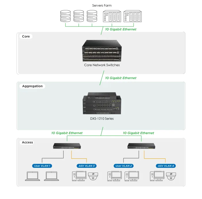 DXS-1210 Series built for enterprise and SMBs illustration