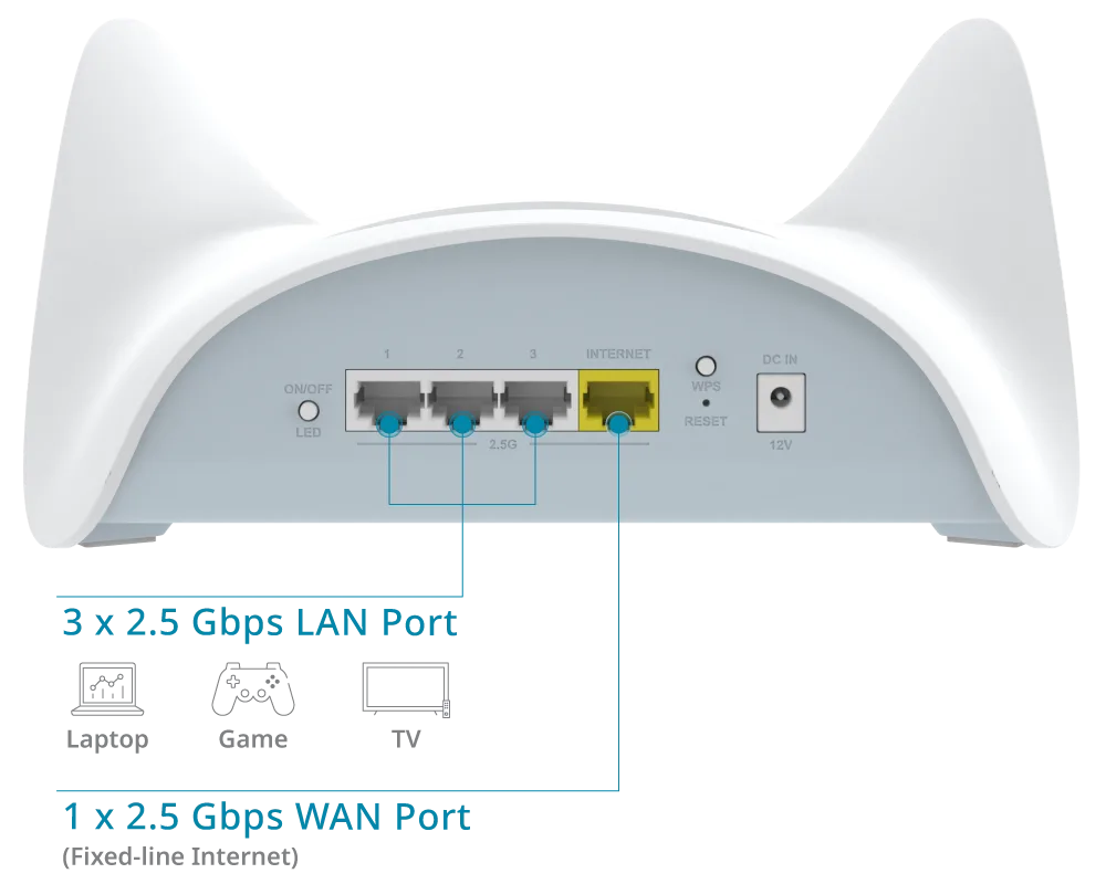 M95 2.5-Gigabit High-Speed Wired Connectivity illustration