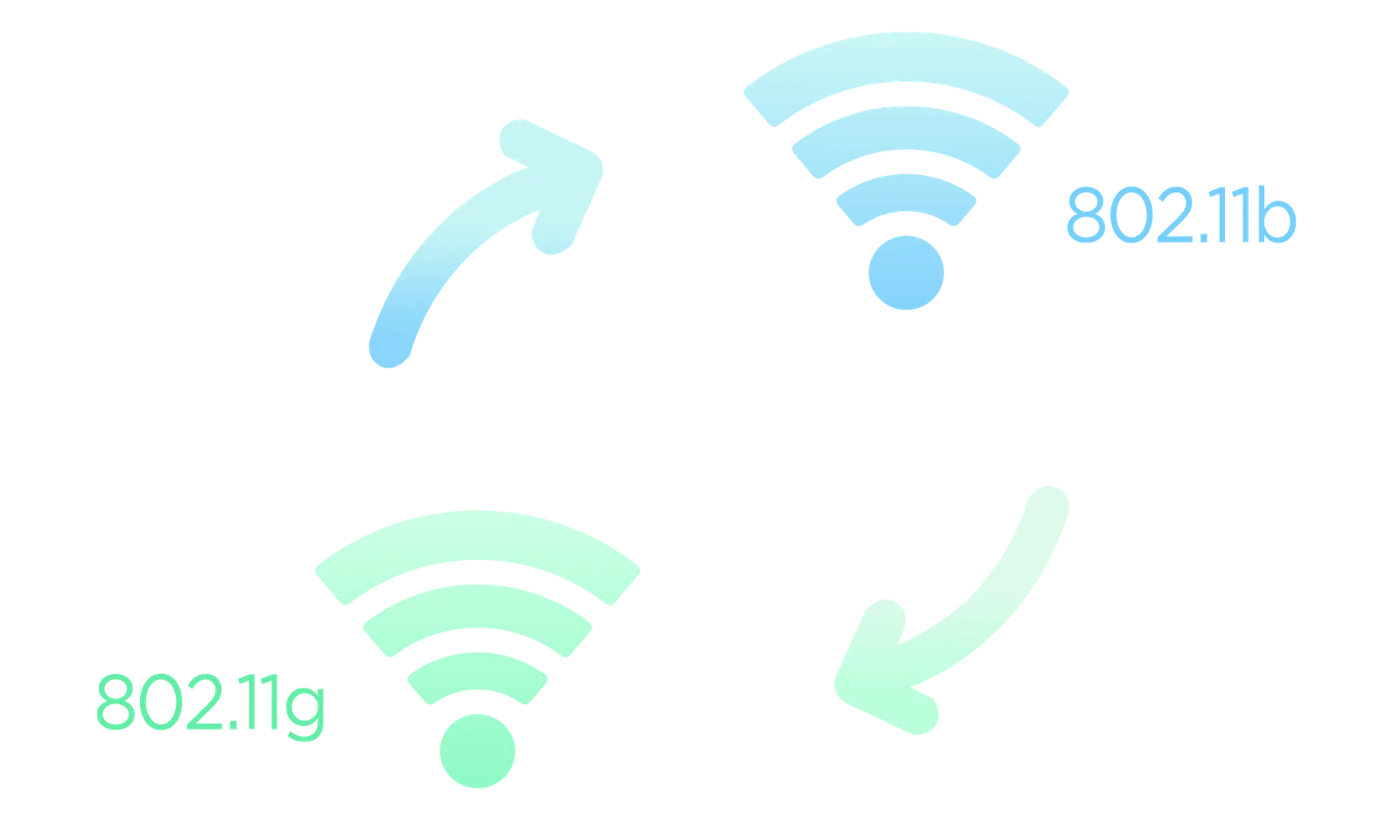 رسم توضيحي للتوافق الشامل في DSL-226