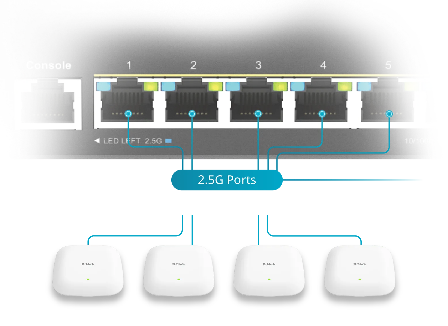 رسم توضيحي لسرعات 2.5G المصممة لـ Wi-Fi 6 وما بعده
