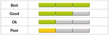 DAP-1325 Easy to set up and easy to use illustration