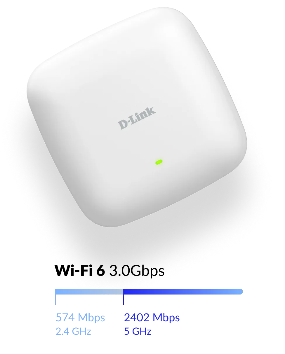 DAP-X3060 Next-gen Wi-Fi 6 performance that turbo boosts your business illustration