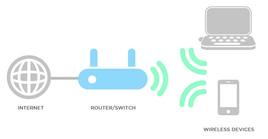 DSL-245GE universal compatibility illustration