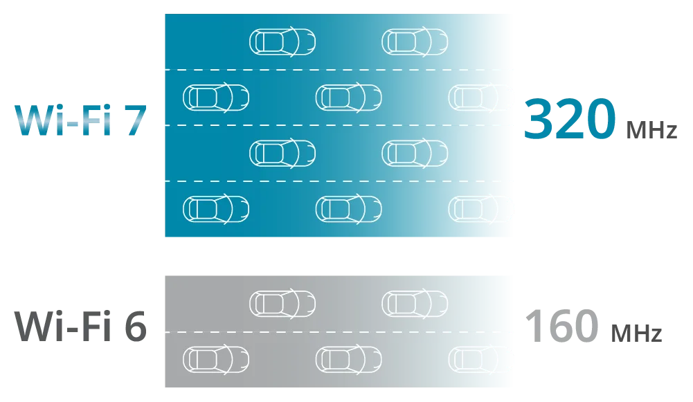 DAP-E9560 Enhanced Performance for All Applications illustration