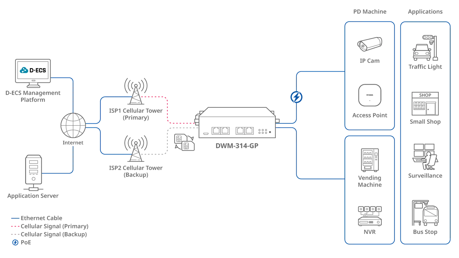 Seamless 5G PoE Power for Reliable Connectivity
