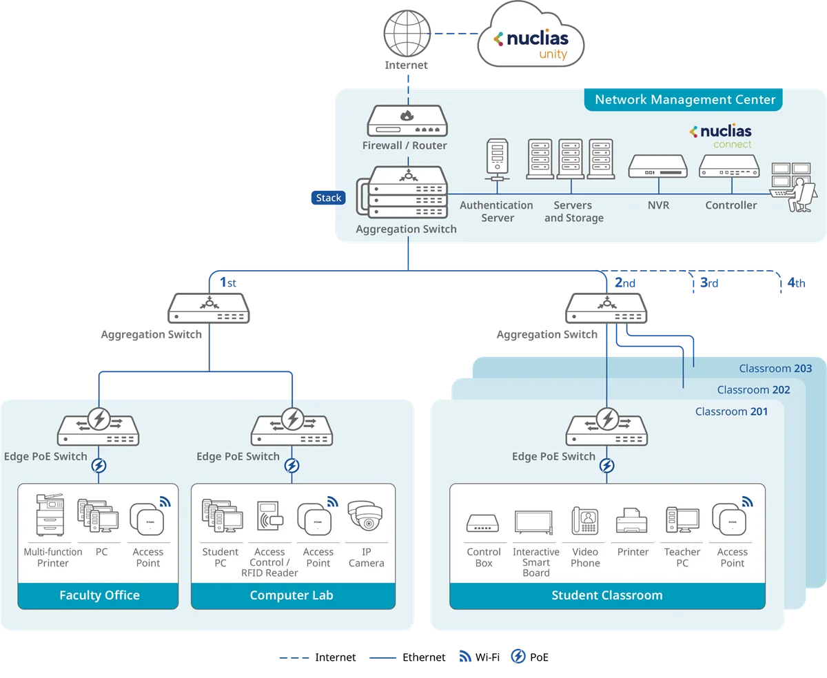 Connection Diagram for K-12 Schools