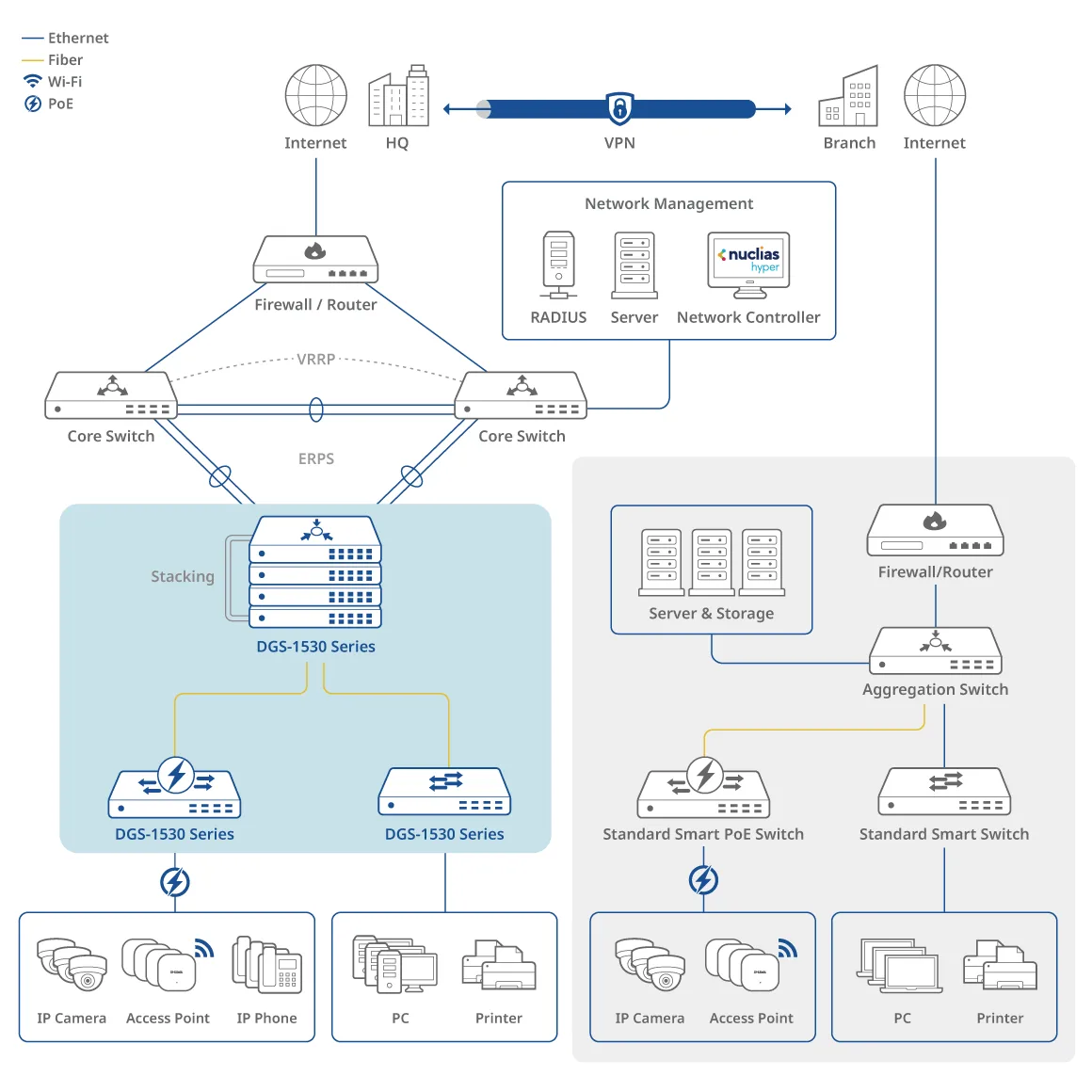 Connection Diagram
