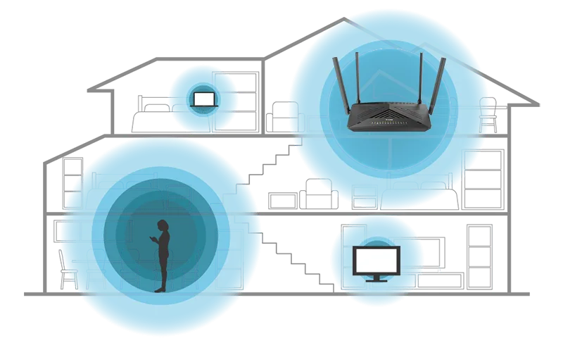 توسيع آفاقك مع تغطية Wi-Fi متفوقة في D-Link DSL-X3052
