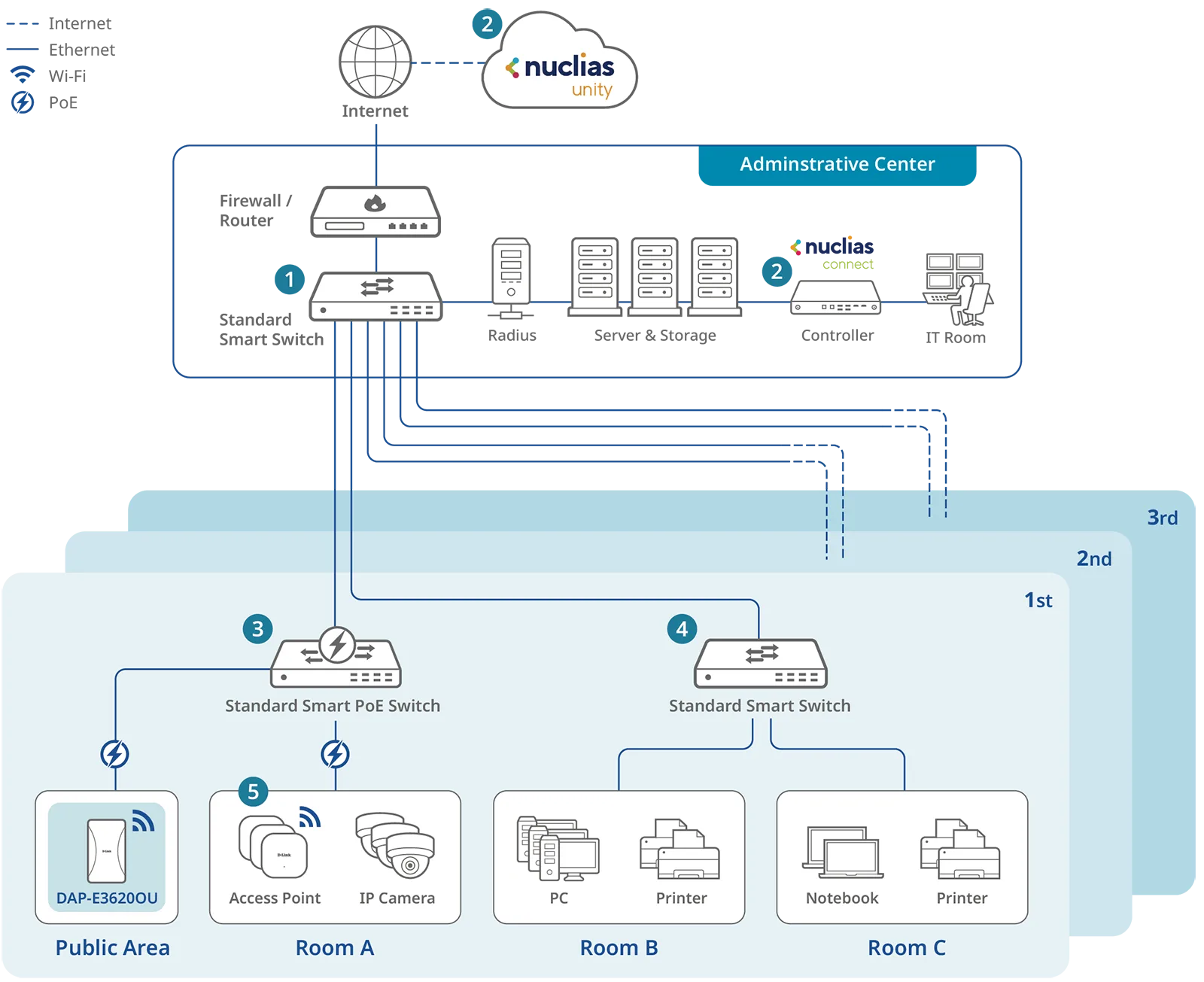 SME (Enterprise)