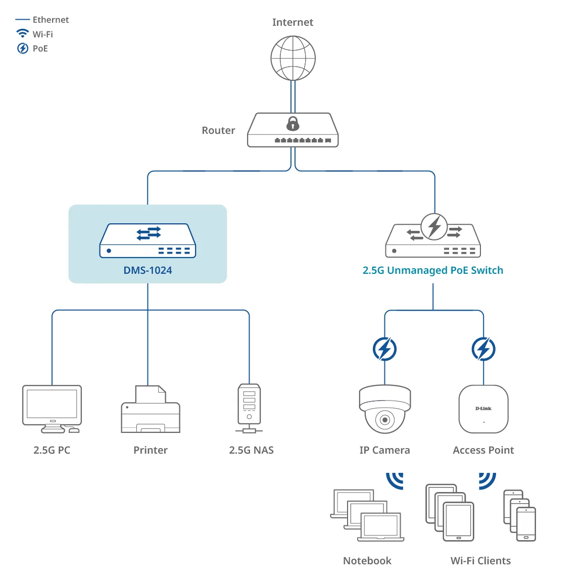 Schéma de connexion