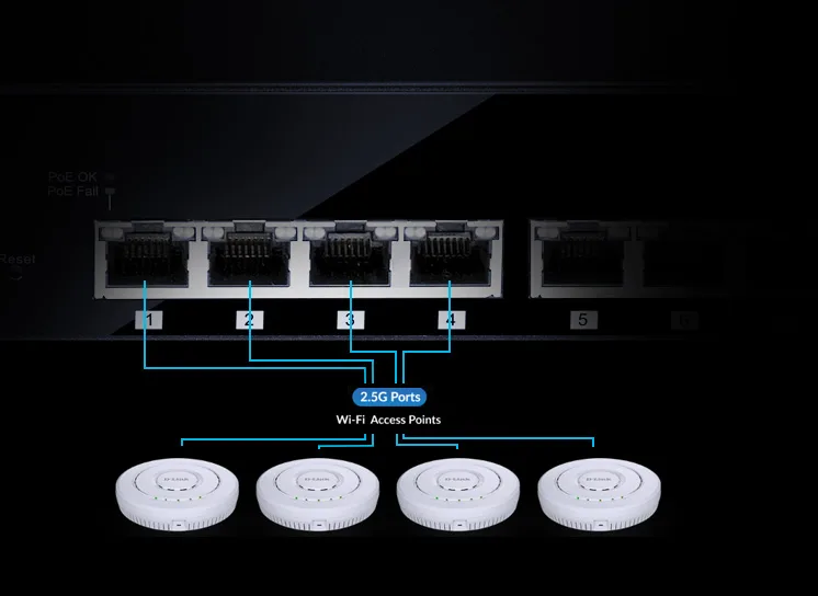 رسم توضيحي للاستعداد لتقنية Wi-Fi 6 في DMS-106XT