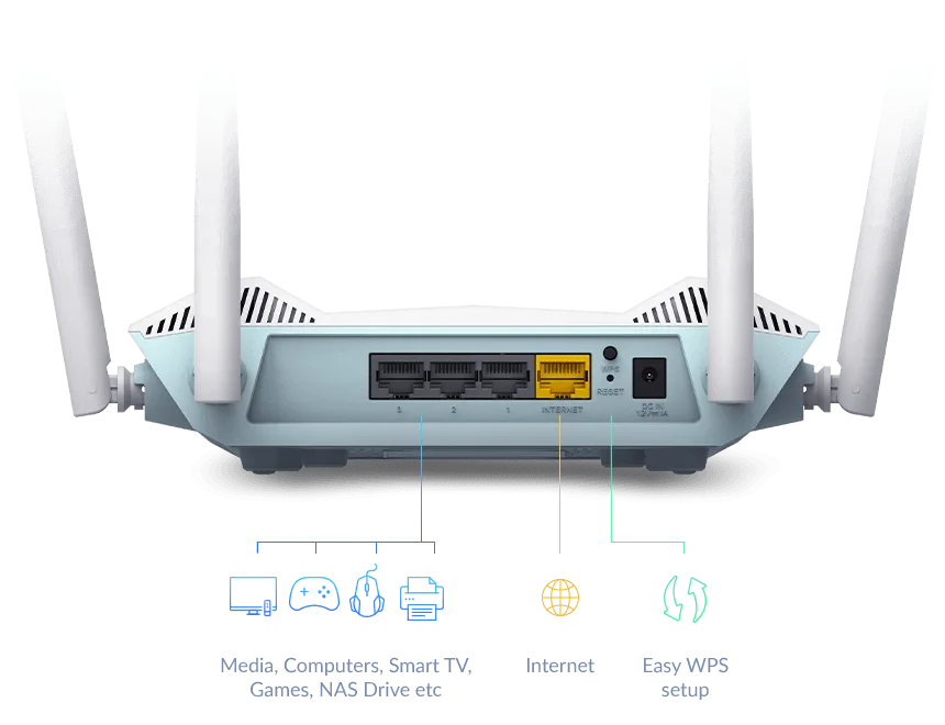 رسم توضيحي لمنافذ Gigabit لنقل البيانات بسرعة في R15