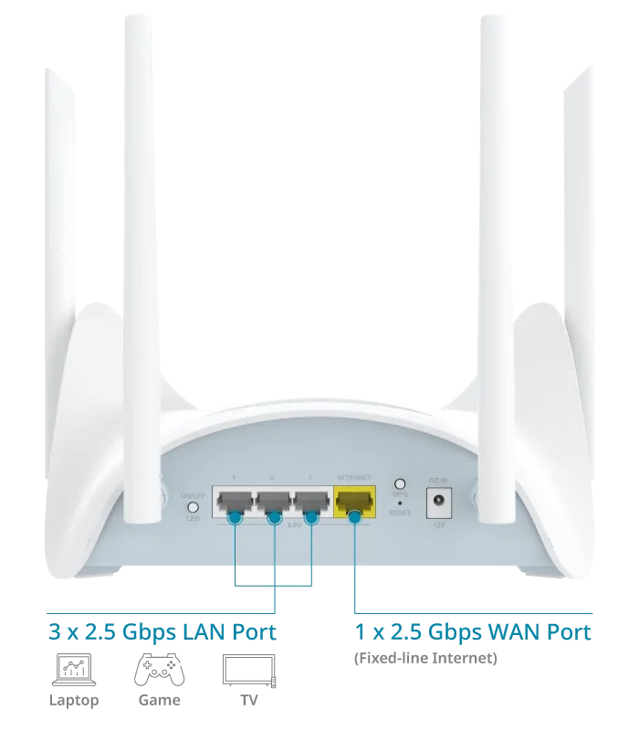 رسم توضيحي لاتصال سلكي عالي السرعة بسرعة 2.5-Gigabit في R95