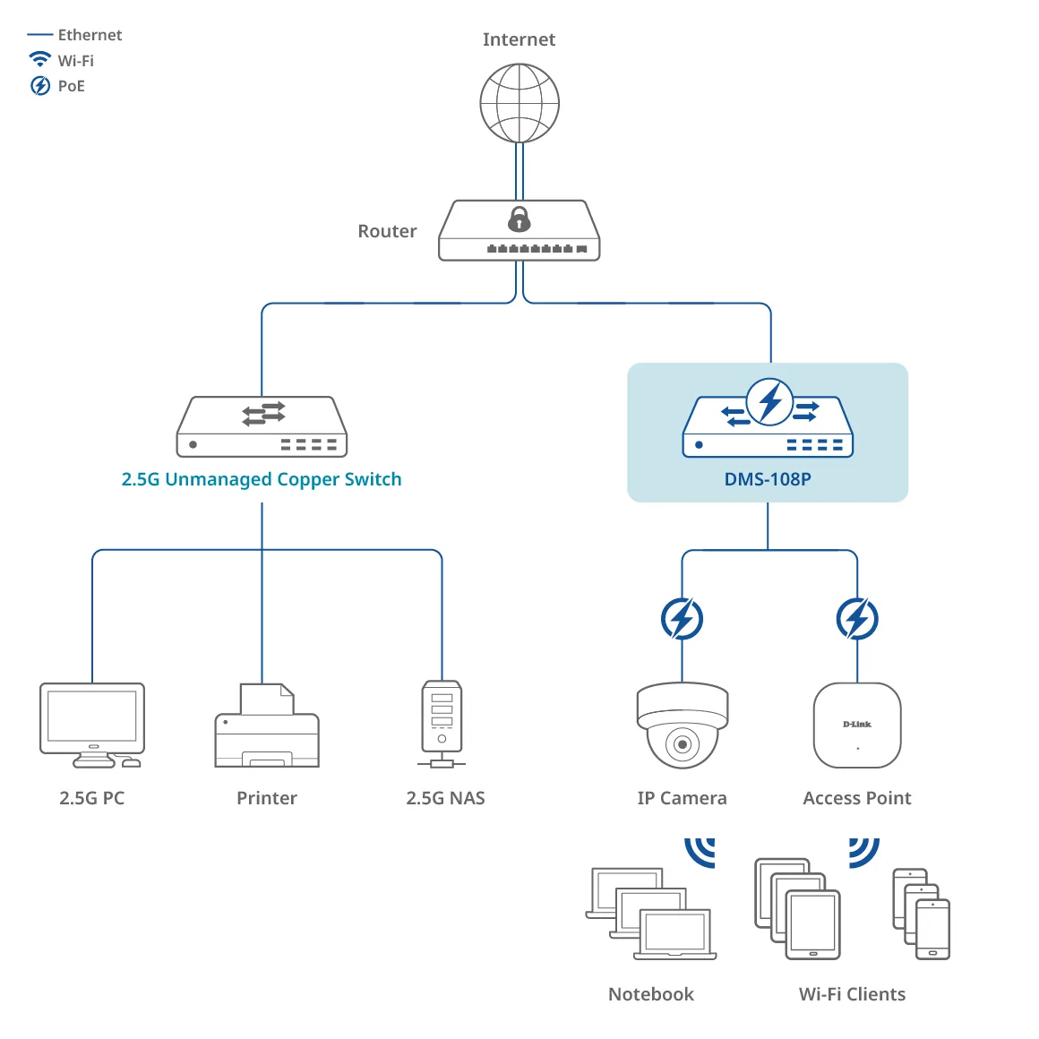 Connection Diagram