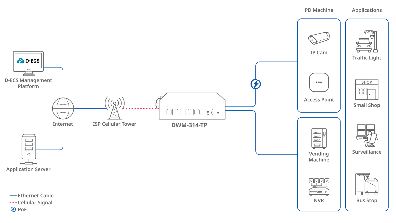 Advanced 4G Multi-Port PoE Connectivity for High-Density Deployments