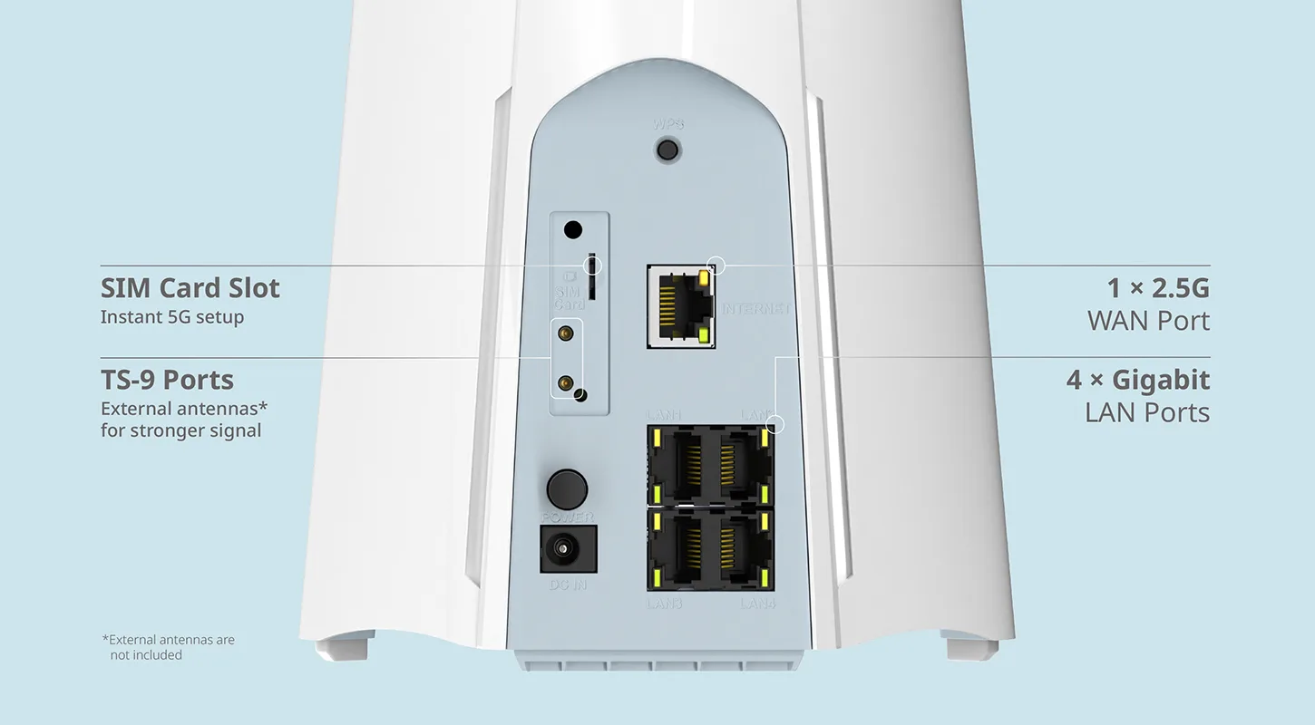 G572 gigabit wired connections illustration