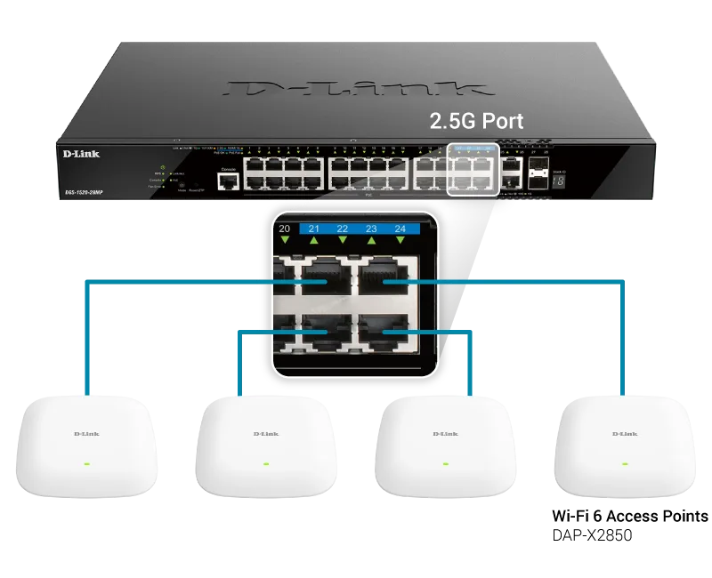 DGS-1520-28MP multi-gigabit support illustration