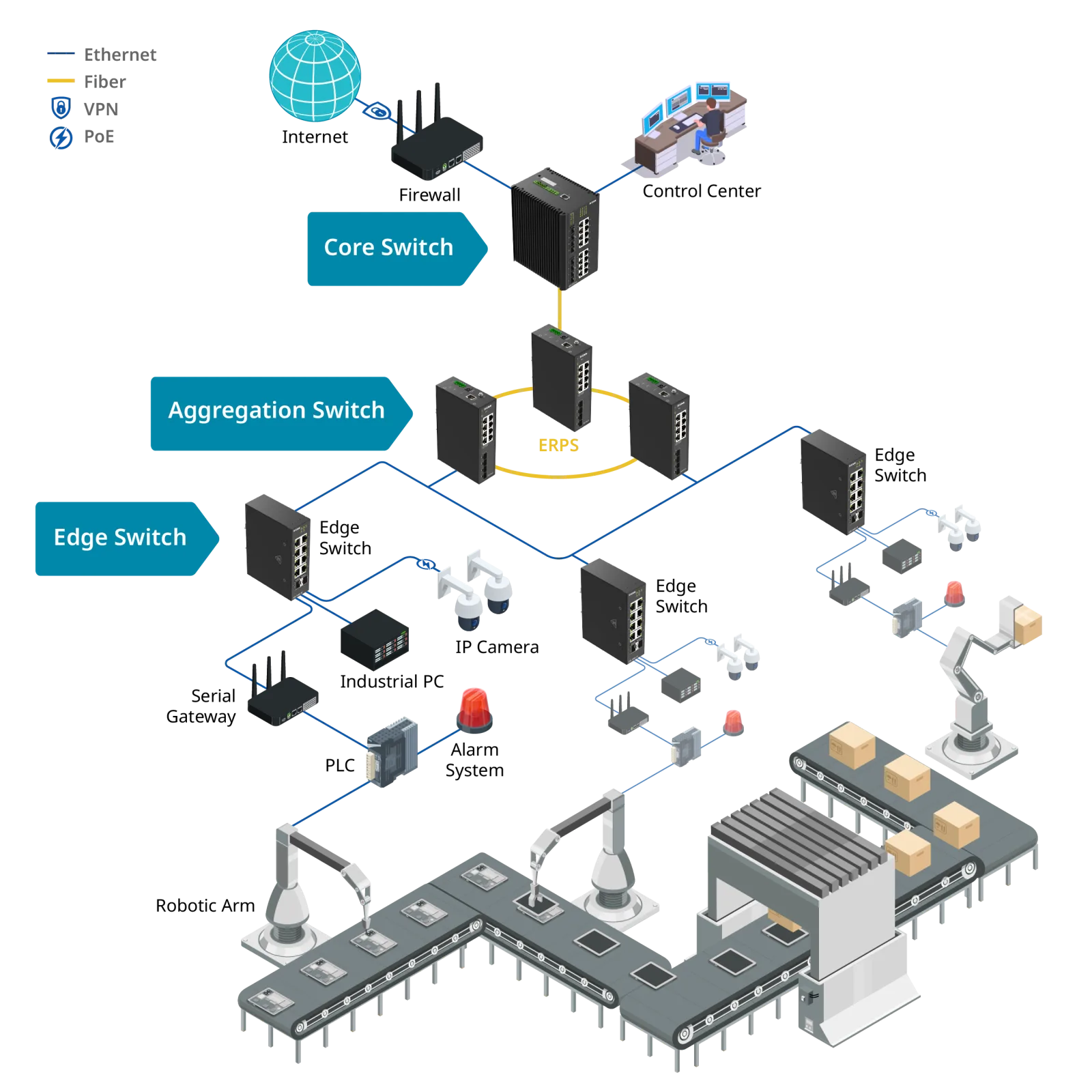 Schéma réseau de l’intégration de l’assemblage par bras robotiques