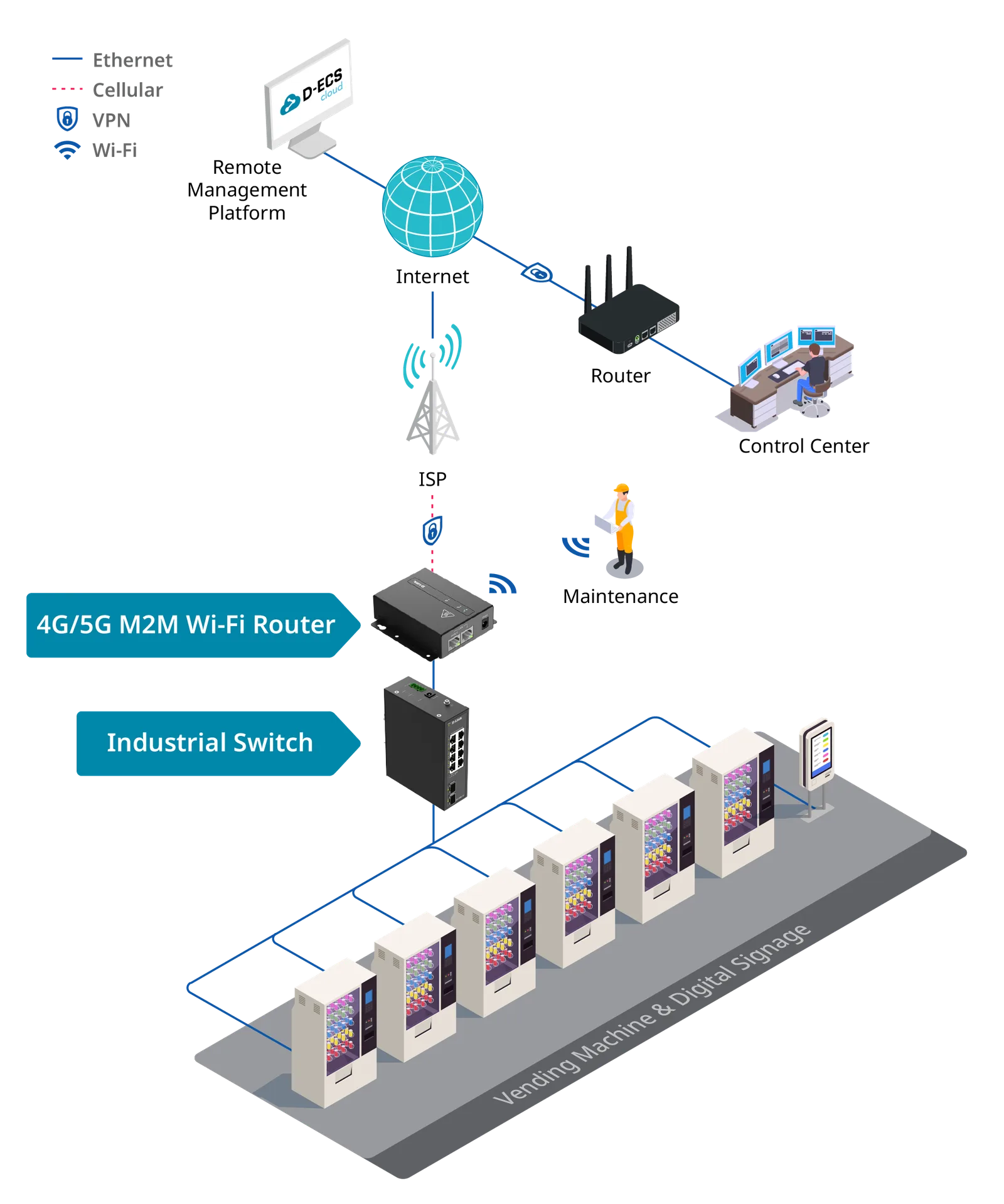 Large Scale Multi-Vending network diagram