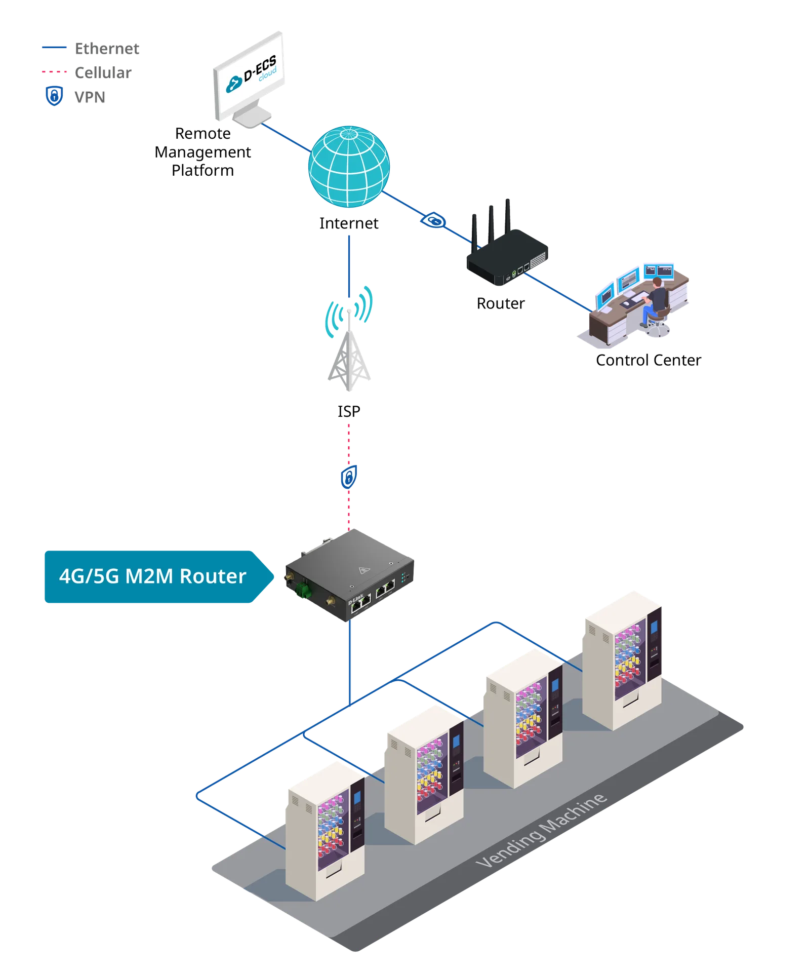 Small Scale Cluster, 2-4 Units network diagram