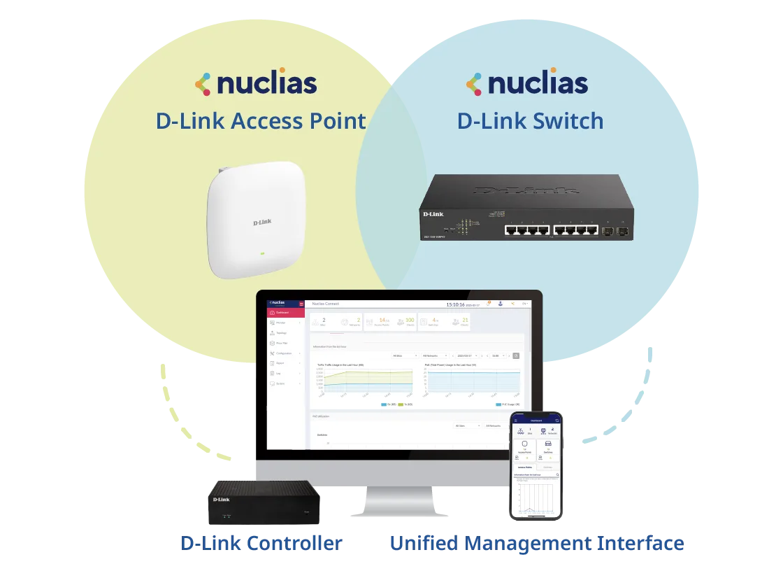 رسم توضيحي للإدارة المركزية لنقاط الوصول (APs) والمبدّلات في DNH-3000
