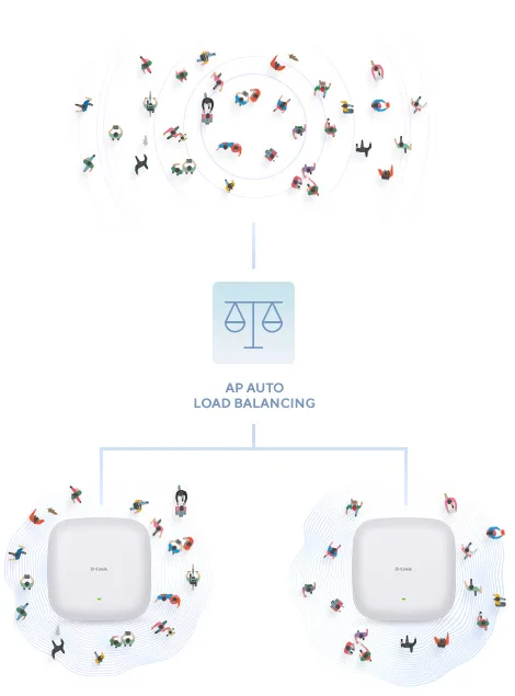 Optimised Wi-Fi for a superior client experience illustration