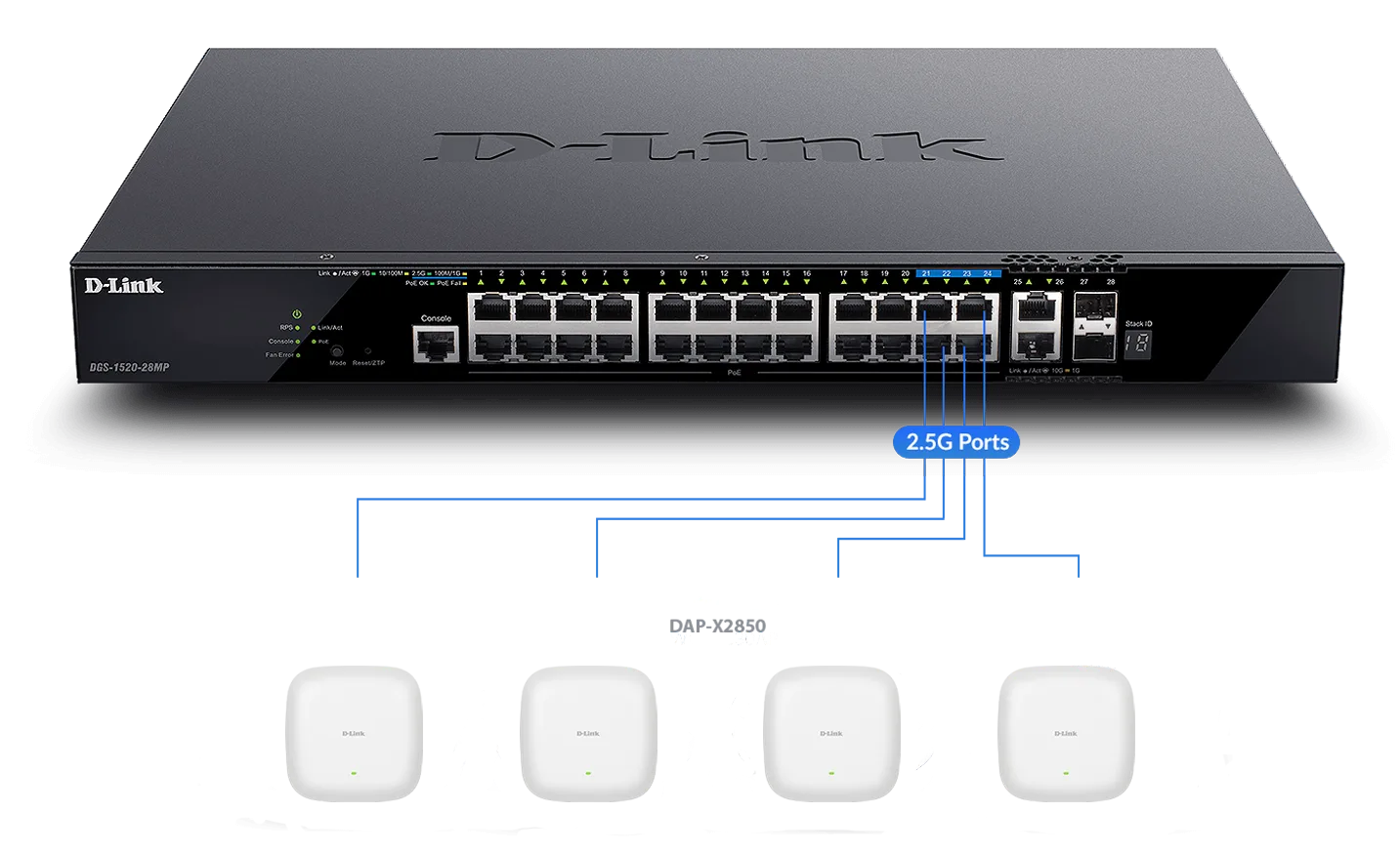 Illustration des ports Multi-Gigabit pour le Wi-Fi 6 de la série DGS-1520