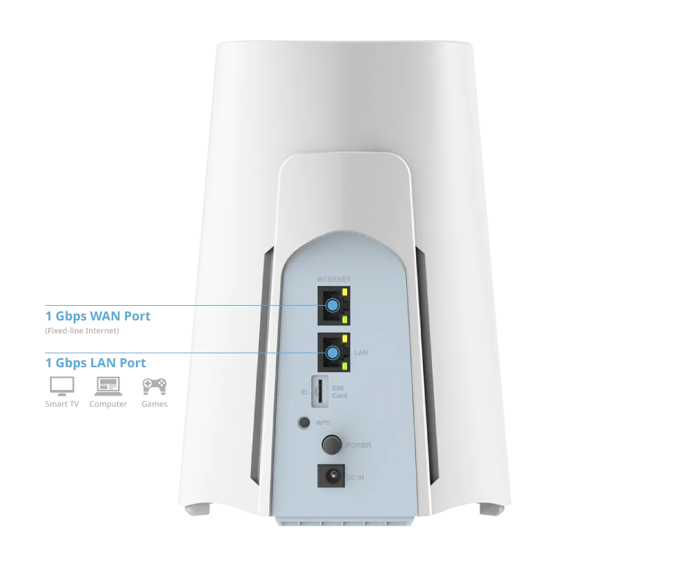 G530 Reliable Gigabit Wired Connections illustration