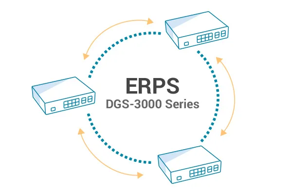 رسم توضيحي لموثوقية ERPS وقدرته على الصمود في DGS-3000-28XMP