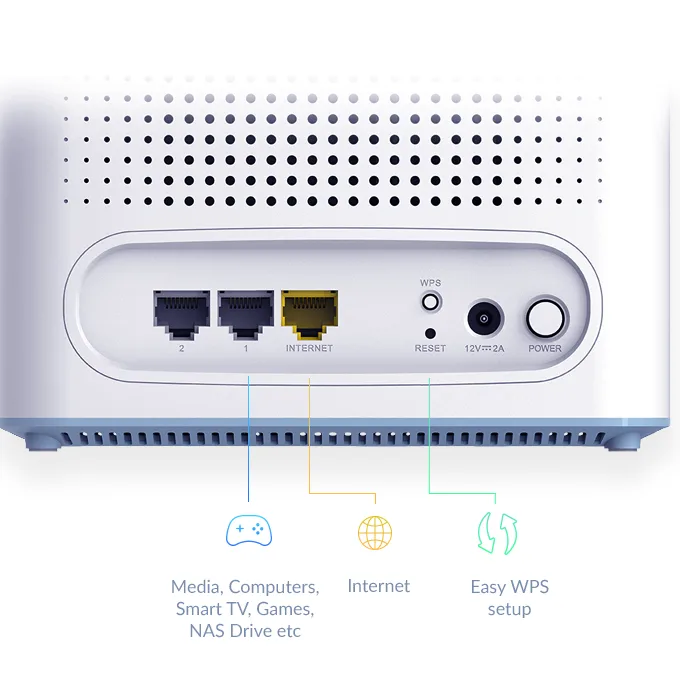 M32 Gigabit Ethernet wired connections illustration