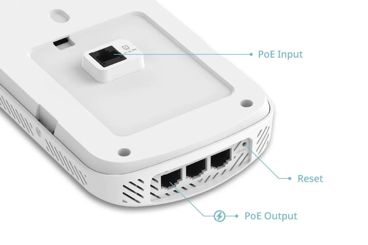 رسم توضيحي لمنافذ Gigabit بالكامل مع PoE Out في DAP-X3060W