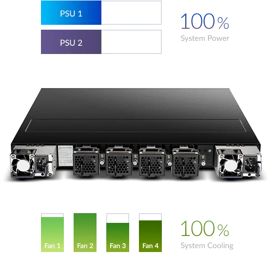 التوافر العالي والموثوقية لـ D-Link DXS-5000-54S