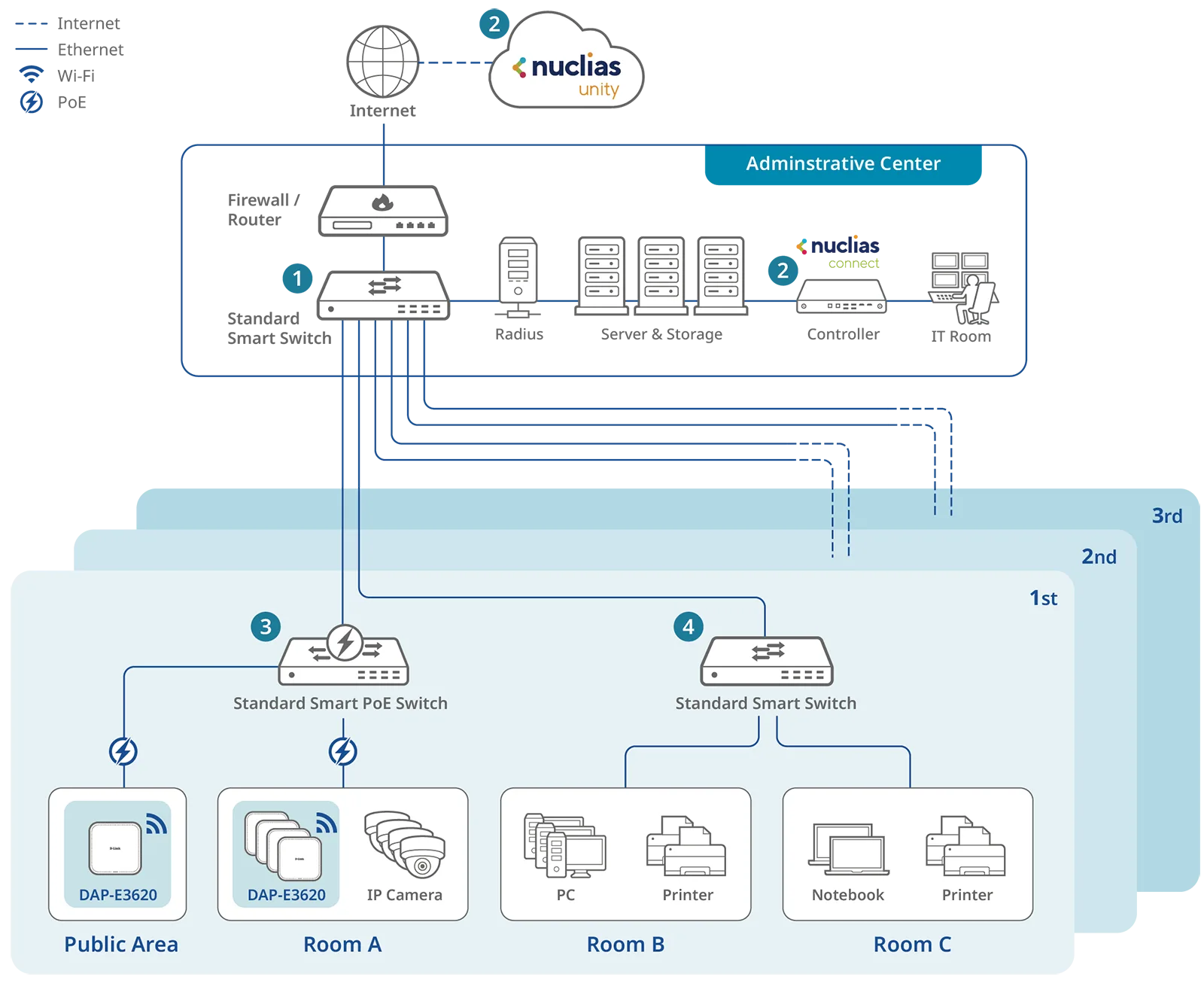 SME (Enterprise)