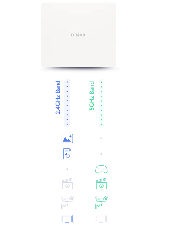 Illustration « Des performances Wi-Fi 6 plus rapides, en toute fiabilité » du DAP-X3060OU