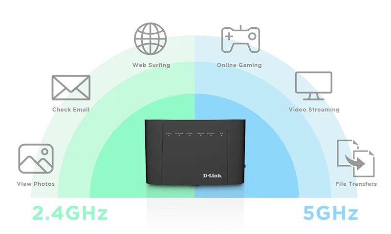 DSL-245GE dual-band Wi-Fi illustration
