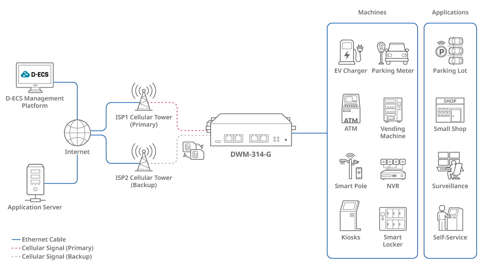 Seamless 5G Connectivity for Versatile Applications