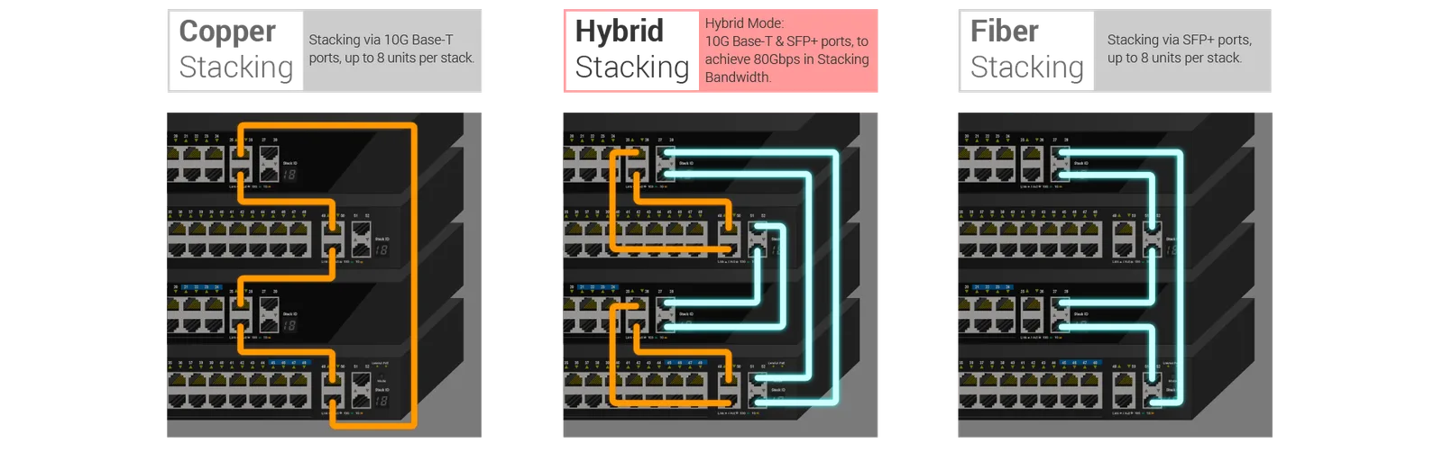 DGS-1520-28MP powerful stacking capability illustration