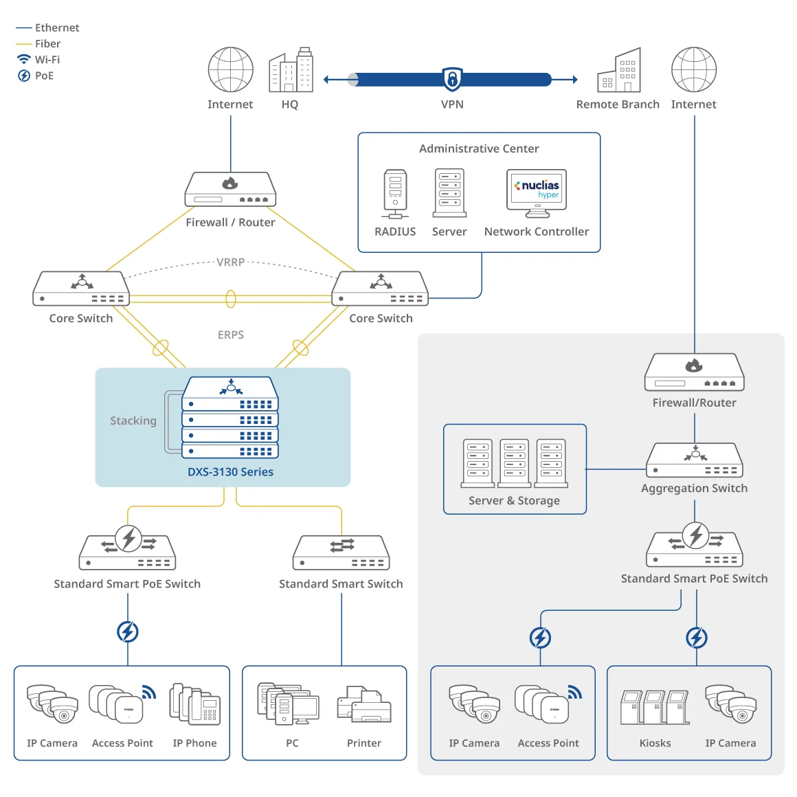 Connection Diagram
