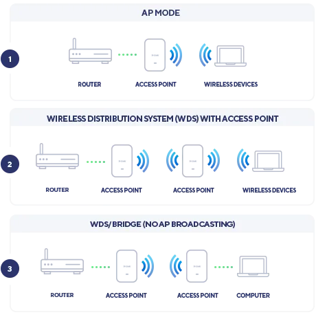 Multiple Operation Modes illustration